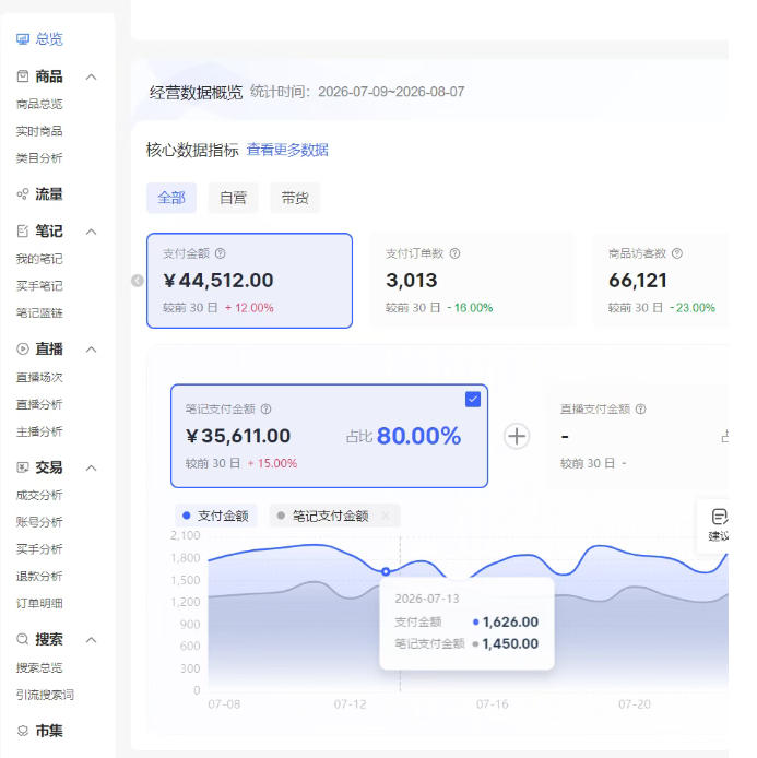 小红书电商矩阵6.0:单店4带1+AI矩阵发笔记+测怼双模式(可工作室放大)