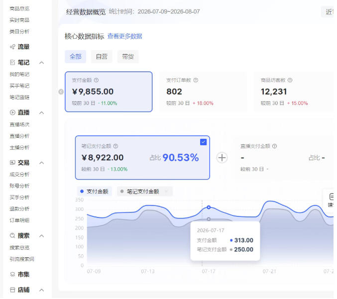 小红书电商矩阵6.0:单店4带1+AI矩阵发笔记+测怼双模式(可工作室放大)